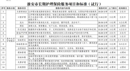 淮安长护险护理服务内容详解 护理机构全面为您解答