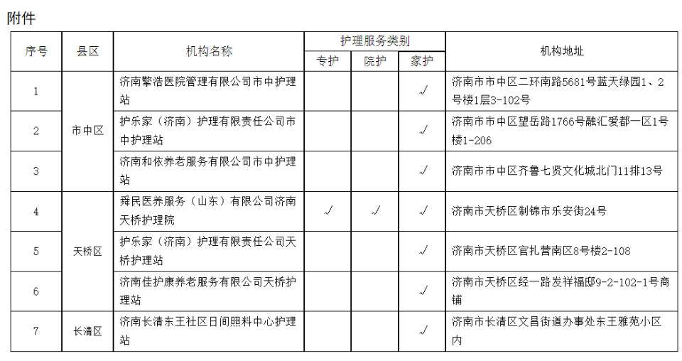 济南市2023年1月拟新增7家长期护理保险定点服务机构公示，多层次护理服务网络持续完善